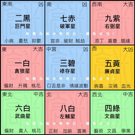 找財位 app|用手機就能找到家中的「財位」！居家風水財位3禁忌